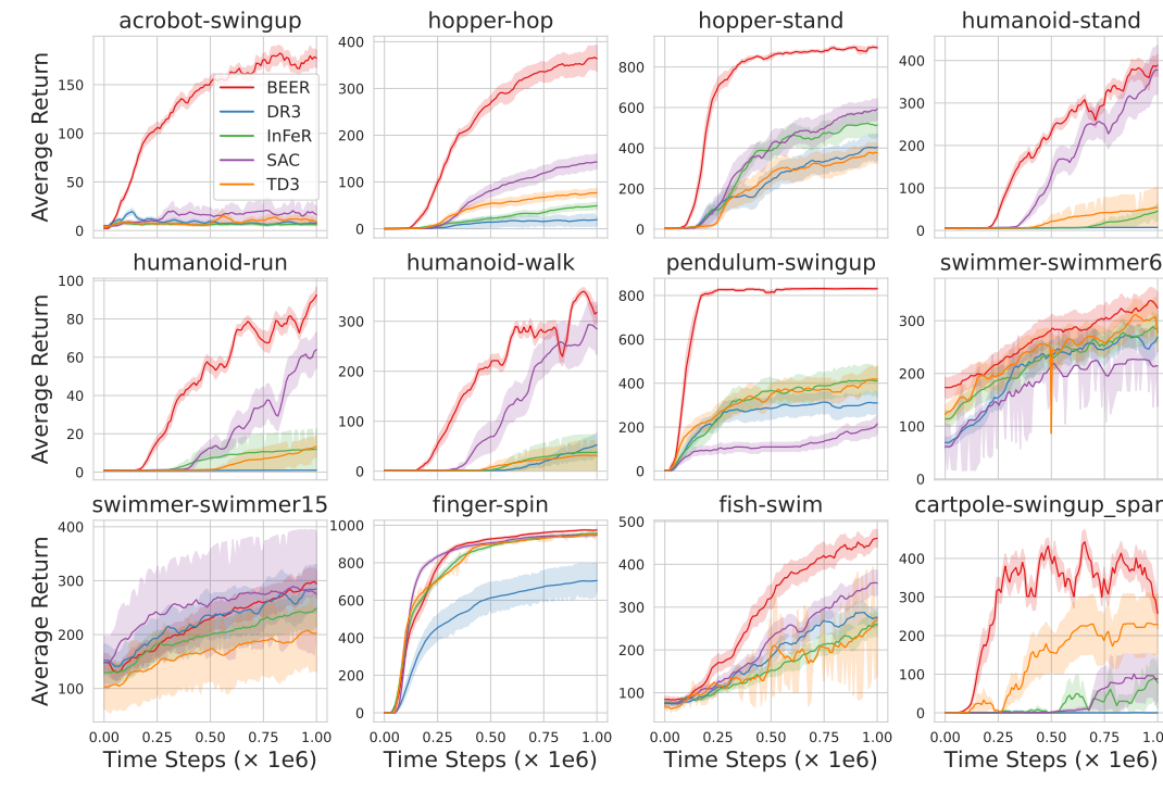 ICLR24_beer.png